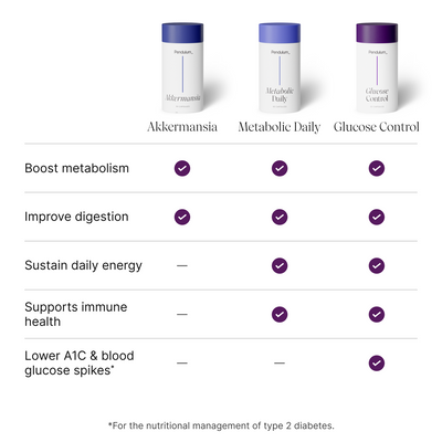 Pendulum Metabolic Daily – 4-in-1 Probiotic for Gut & Metabolism