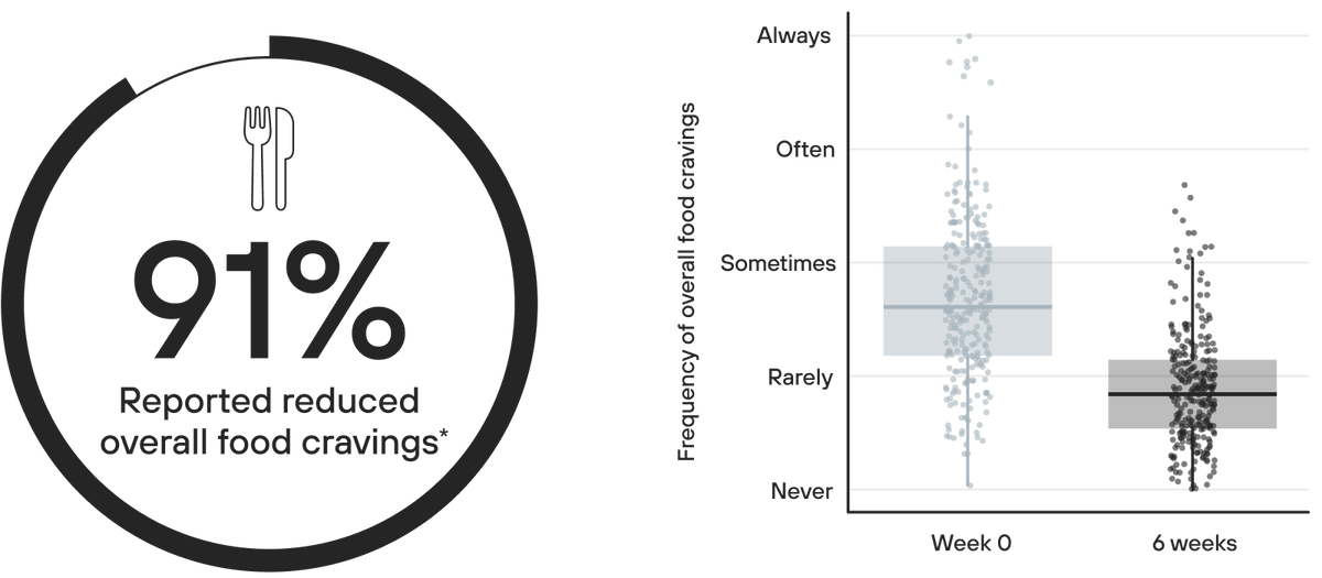 Image showcasing GLP-1 Science Page